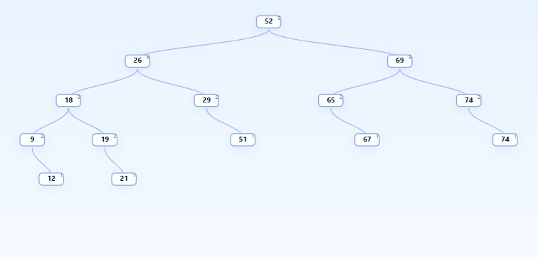 Tree Data Structure